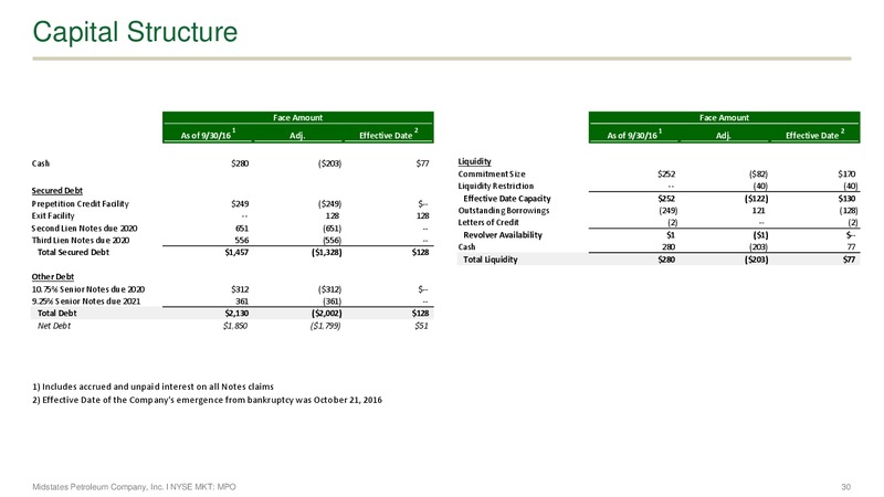 February 2017 Investor Presentation – Midstates Petroleum – slide 28