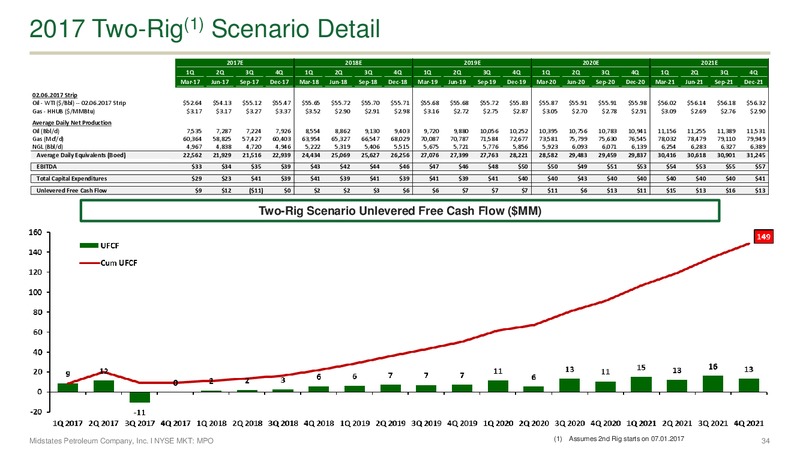 February 2017 Investor Presentation – Midstates Petroleum – slide 32