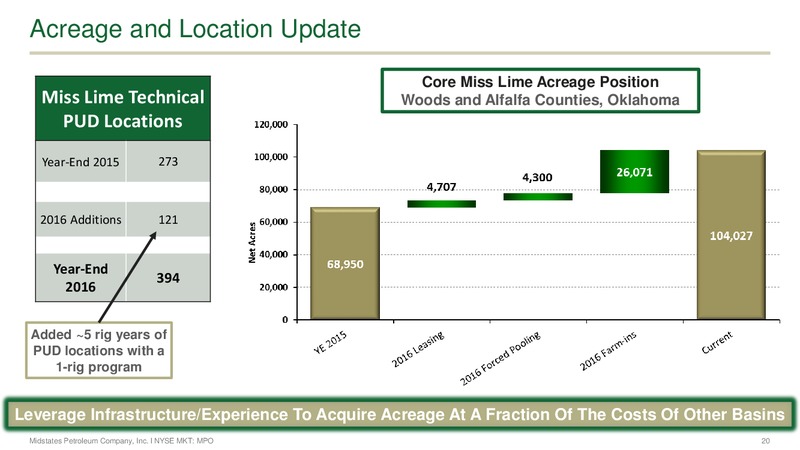 Investor Presentation   March 2017 – Midstates Petroleum – slide 18