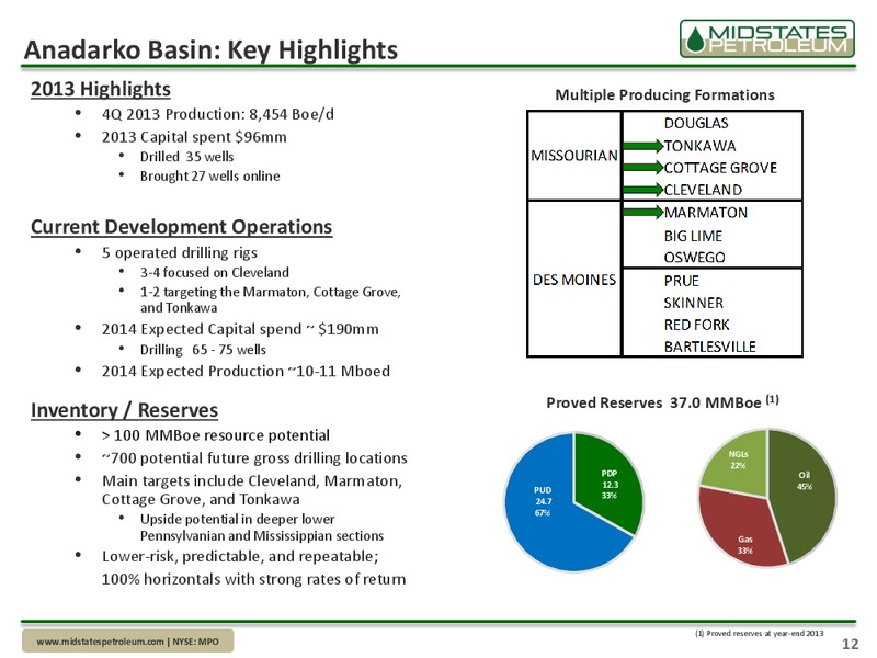 HOWARD WEIL 42ND ANNUAL ENERGY CONFERENCE – Midstates Petroleum – slide 10