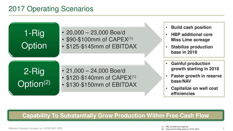IPAA's 23rd Annual Oil and Gas Investment Symposium – Midstates Petroleum – slide 4