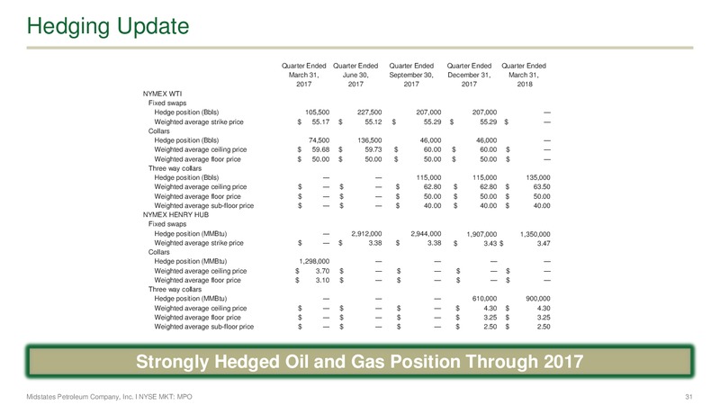 IPAA's 23rd Annual Oil and Gas Investment Symposium – Midstates Petroleum – slide 29