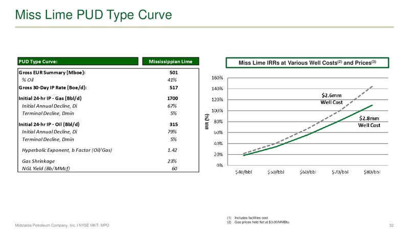 IPAA's 23rd Annual Oil and Gas Investment Symposium – Midstates Petroleum – slide 30