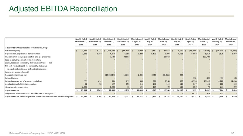 IPAA's 23rd Annual Oil and Gas Investment Symposium – Midstates Petroleum – slide 35
