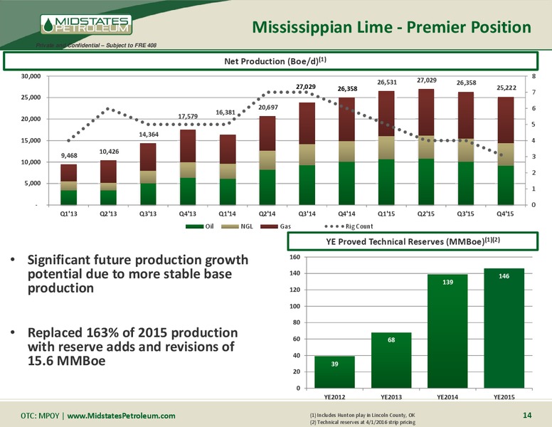 April 2016 Management Presentation – Midstates Petroleum – slide 9