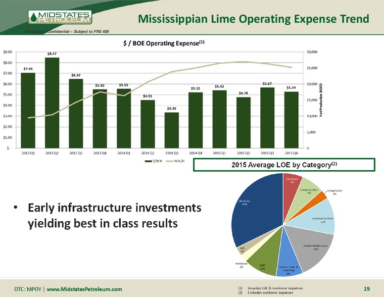April 2016 Management Presentation – Midstates Petroleum – slide 14