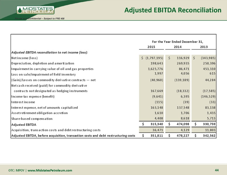 April 2016 Management Presentation – Midstates Petroleum – slide 33