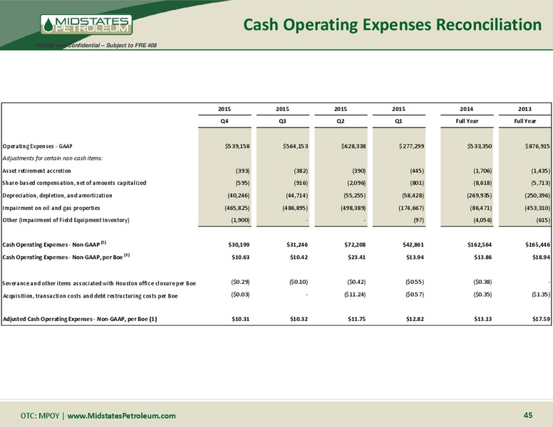 April 2016 Management Presentation – Midstates Petroleum – slide 34