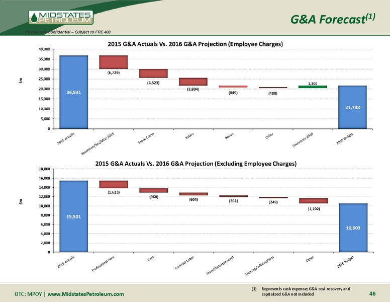 April 2016 Management Presentation – Midstates Petroleum – slide 35
