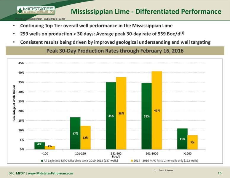April 2016 Management Presentation – Midstates Petroleum – slide 14