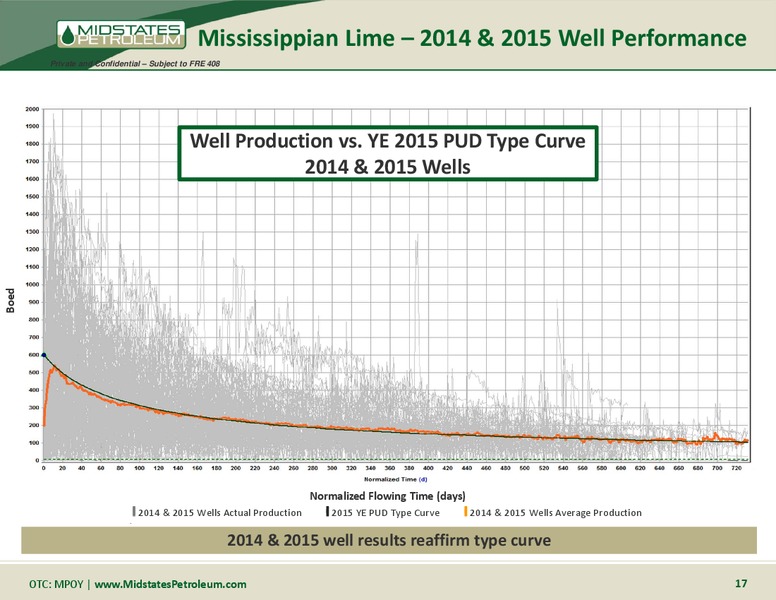 April 2016 Management Presentation – Midstates Petroleum – slide 16