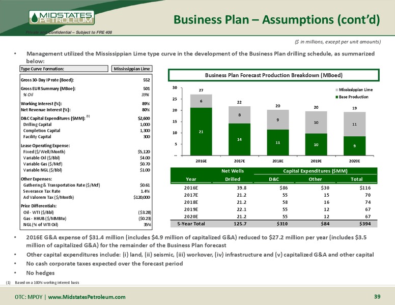 April 2016 Management Presentation – Midstates Petroleum – slide 38