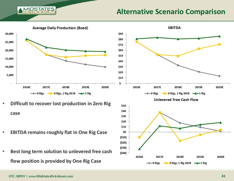 April 2016 Management Presentation – Midstates Petroleum – slide 40