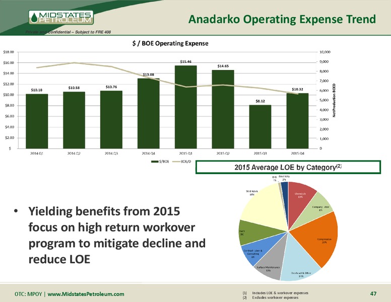April 2016 Management Presentation – Midstates Petroleum – slide 46