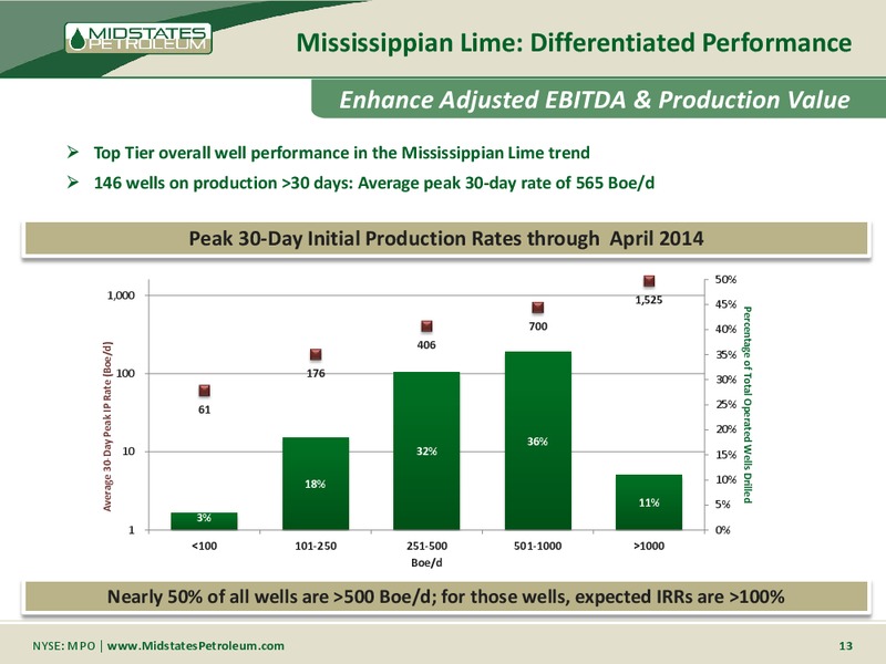RBC GLOBAL ENERGY AND POWER CONFERENCE – Midstates Petroleum – slide 11