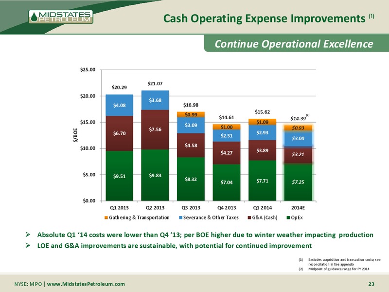 RBC GLOBAL ENERGY AND POWER CONFERENCE – Midstates Petroleum – slide 21
