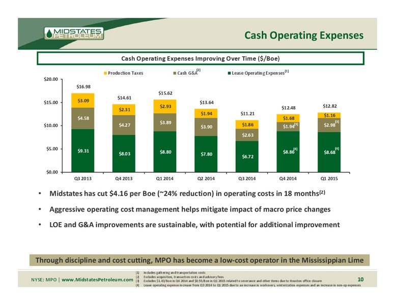 TPH 11TH ANNUAL HOTTER 'N HELL ENERGY CONFERENCE – Midstates Petroleum – slide 8
