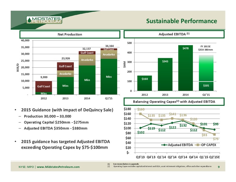 GLOBAL HUNTER 100 CONFERENCE – Midstates Petroleum – slide 7