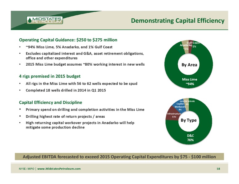 GLOBAL HUNTER 100 CONFERENCE – Midstates Petroleum – slide 16