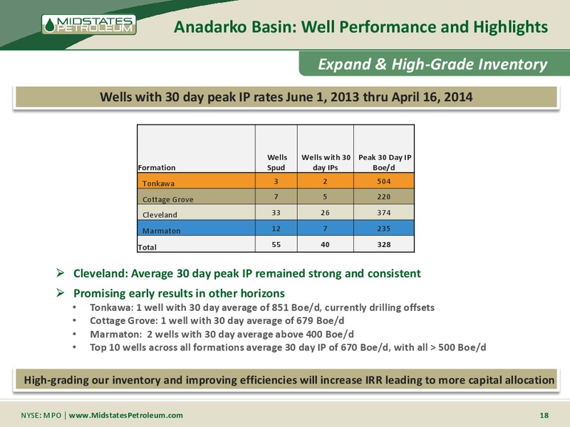 GHS 100 ENERGY CONFERENCE – Midstates Petroleum – slide 16