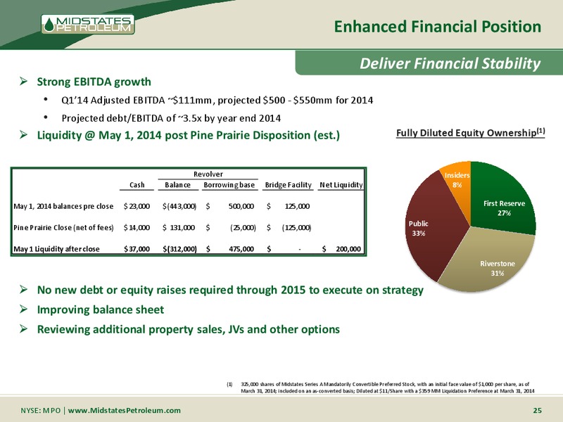 GHS 100 ENERGY CONFERENCE – Midstates Petroleum – slide 23