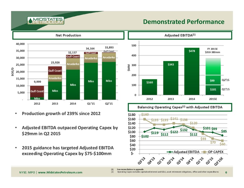 Q2 2015 Earnings Call – Midstates Petroleum – slide 4