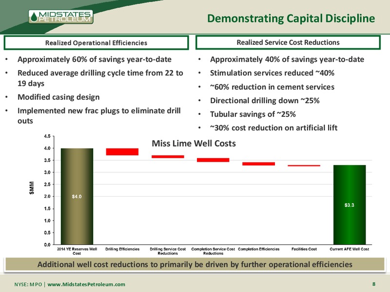Enercom The Oil and Gas Conference – Midstates Petroleum – slide 6