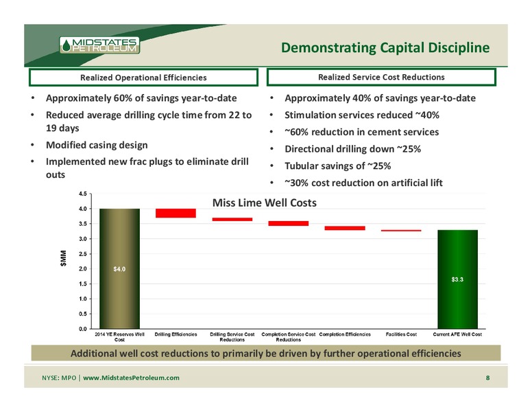 Imperial Capital Global Opportunities Conference – Midstates Petroleum – slide 6