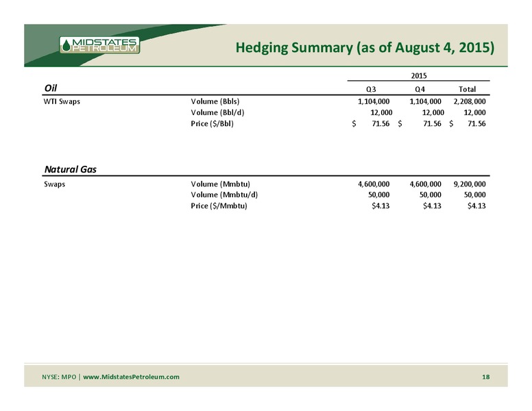 Johnson Rice Energy Conference – Midstates Petroleum – slide 15