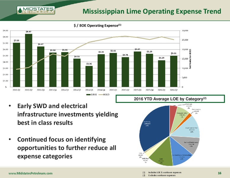 October 2016 Management Presentation – Midstates Petroleum – slide 15