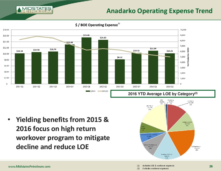 October 2016 Management Presentation – Midstates Petroleum – slide 25