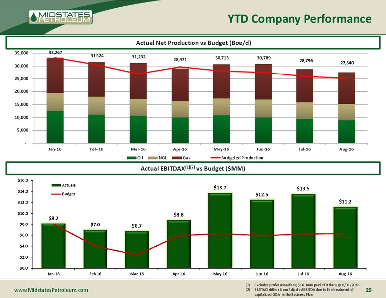 October 2016 Management Presentation – Midstates Petroleum – slide 28
