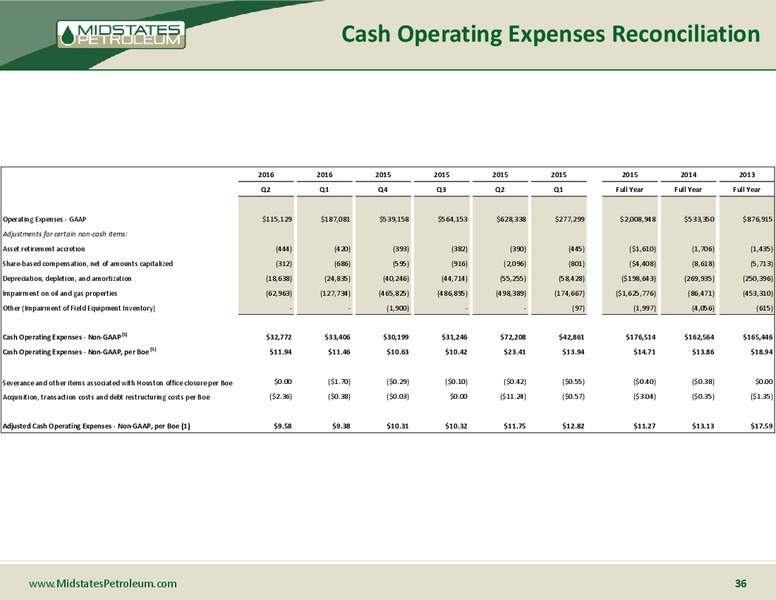 October 2016 Management Presentation – Midstates Petroleum – slide 35