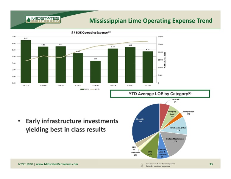 Mississippian Lime Field Trip – Midstates Petroleum – slide 27
