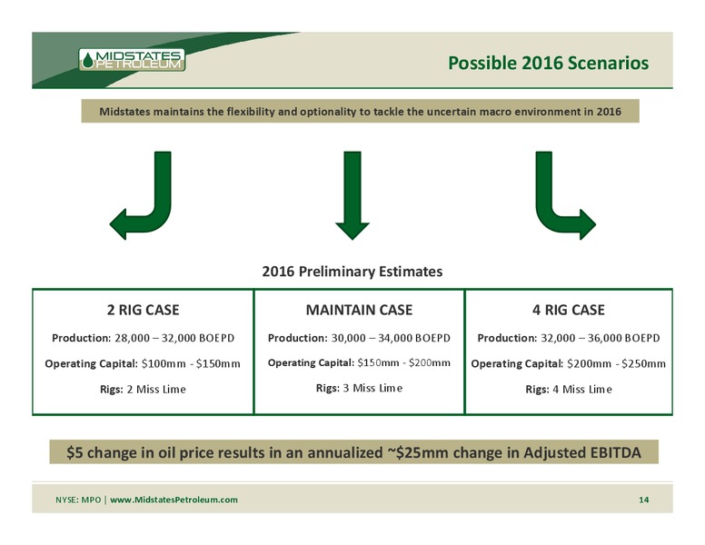 3Q 2015 Supplemental Information – Midstates Petroleum – slide 12
