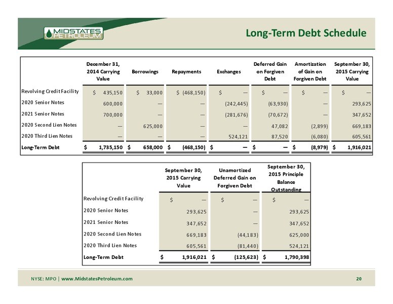 Cowen and Company Ultimate Energy Conference – Midstates Petroleum – slide 18