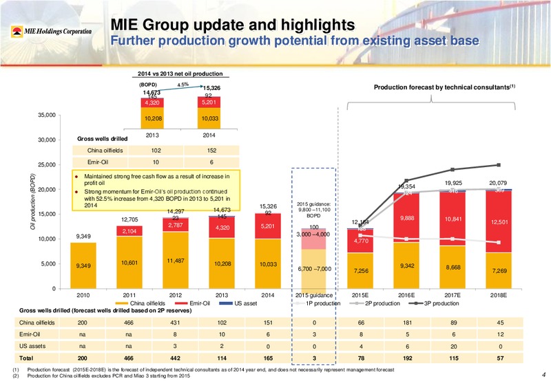 MIE 2014 ANNUAL RESULTS – Mie Holdings Corp. – slide 7