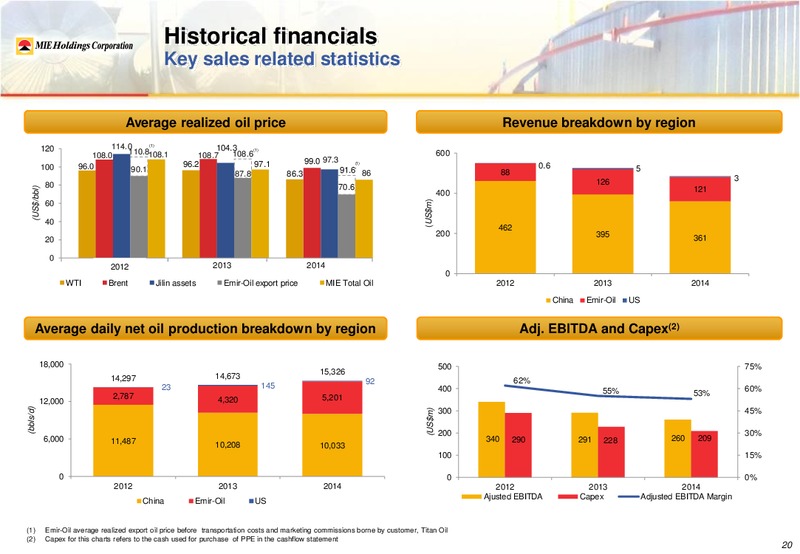 MIE 2014 ANNUAL RESULTS – Mie Holdings Corp. – slide 25