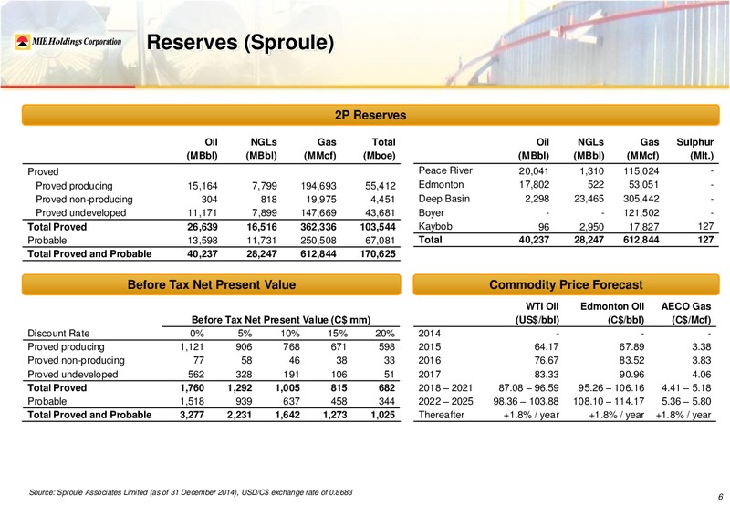 August 2015 Investor Presentation – Mie Holdings Corp. – slide 8