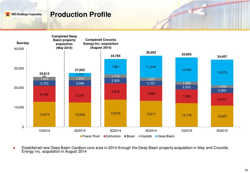 August 2015 Investor Presentation – Mie Holdings Corp. – slide 23