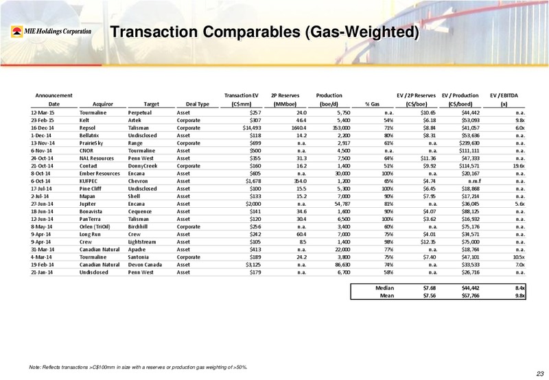 August 2015 Investor Presentation – Mie Holdings Corp. – slide 28