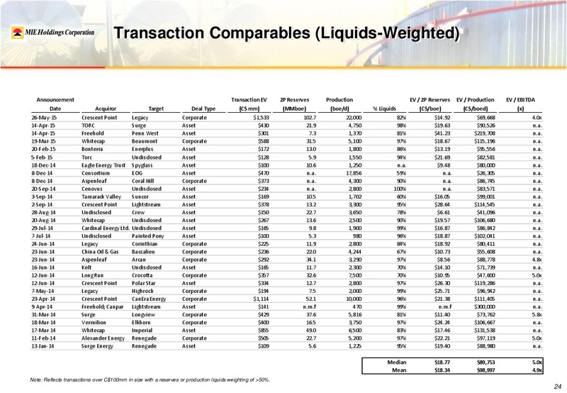 August 2015 Investor Presentation – Mie Holdings Corp. – slide 29