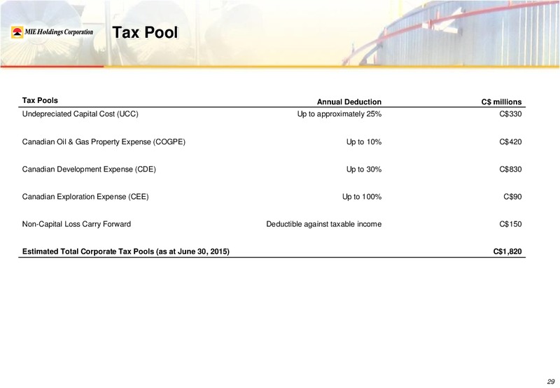 August 2015 Investor Presentation – Mie Holdings Corp. – slide 35