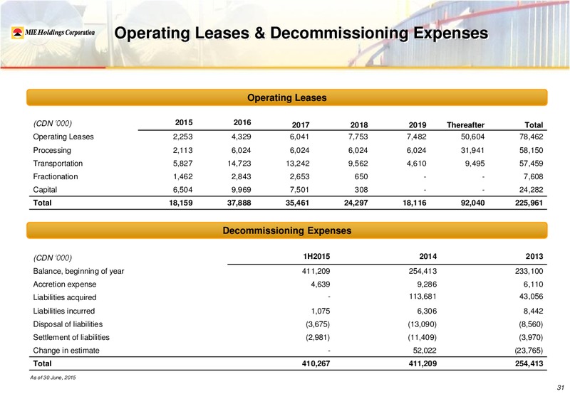 August 2015 Investor Presentation – Mie Holdings Corp. – slide 37