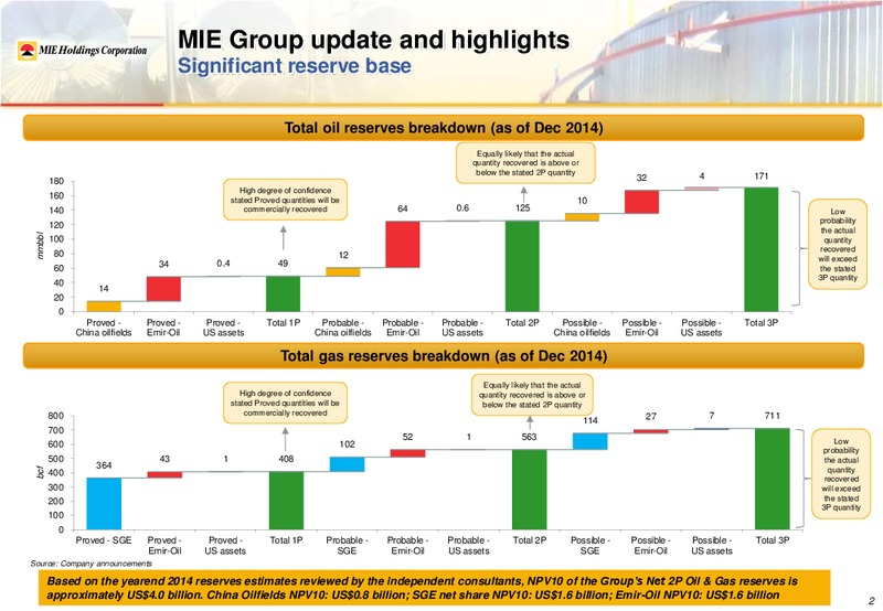 August 2015 Investor Presentation – Mie Holdings Corp. – slide 5