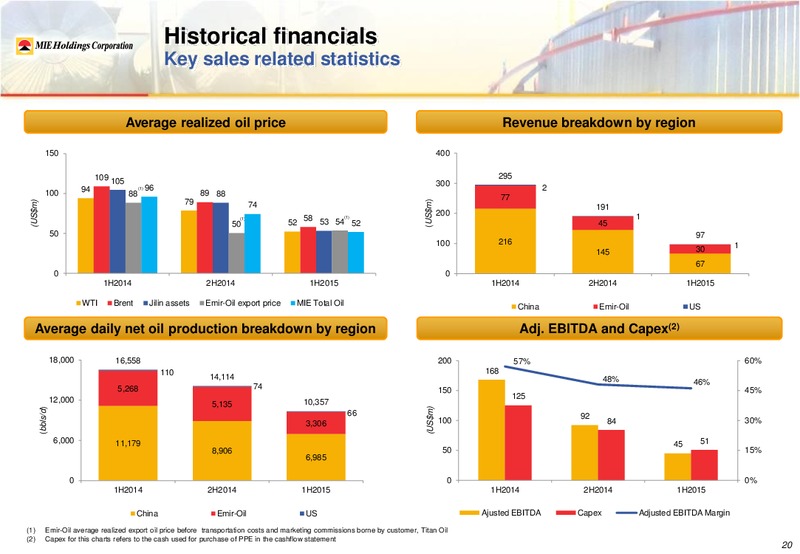 August 2015 Investor Presentation – Mie Holdings Corp. – slide 25