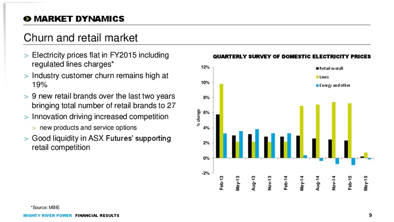 August 2015 Financial Results – Mighty River Power – slide 8