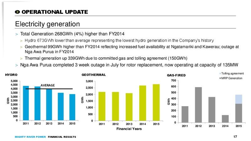 August 2015 Financial Results – Mighty River Power – slide 16