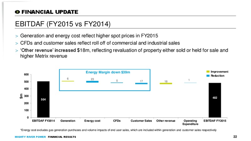August 2015 Financial Results – Mighty River Power – slide 21