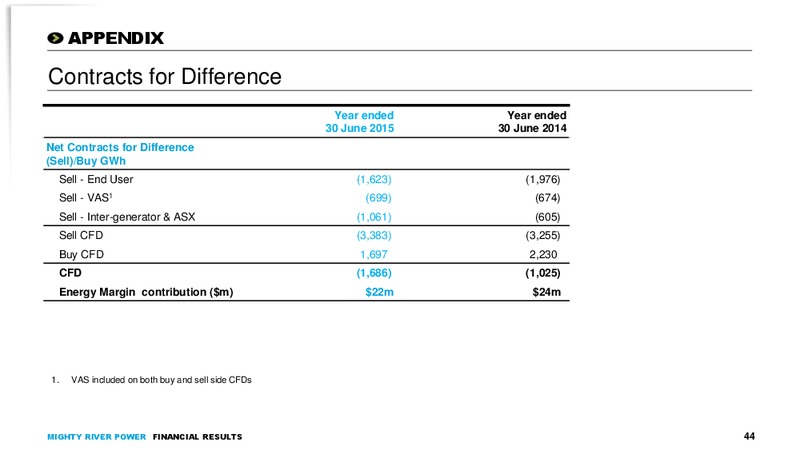 August 2015 Financial Results – Mighty River Power – slide 43